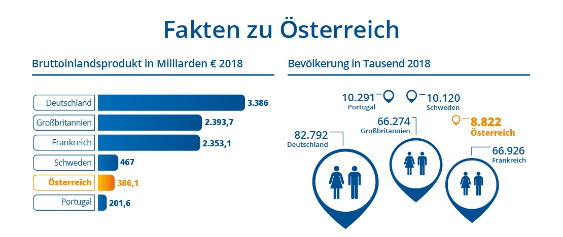 Infografik Oesterreich