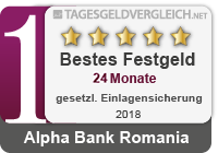 Bestes Festgeld Alpha Bank